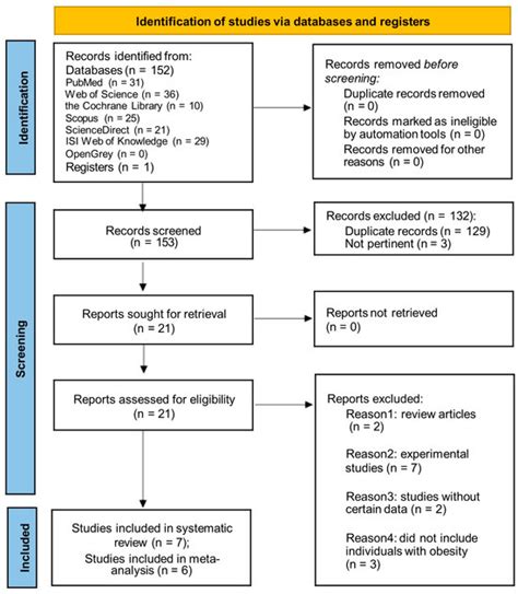 Retinol-Binding Protein 4 and Visfatin Levels in Patients with ...