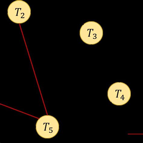 Heterogeneous Graph Example 的图像结果