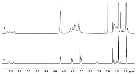 Chiral Aminoalcohols and Squaric Acid Amides as Ligands for Asymmetric ...