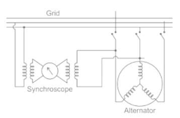 Image result for Formula for Frequency Difference Using a Synchroscope