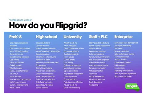 Flipgrid Tutorial Using Code 的图像结果