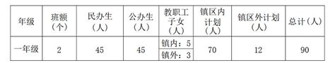 坦洲镇中山市坦洲镇前进幼儿园 -招生-收费-幼儿园大全-贝聊