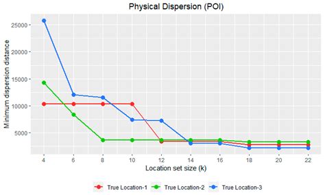 A Voronoi-Based Semantically Balanced Dummy Generation Framework for ...