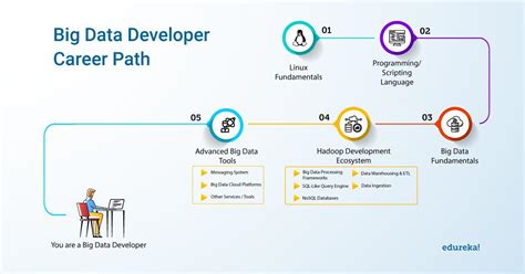 Image result for Data Engineer Tutorial by Edureka