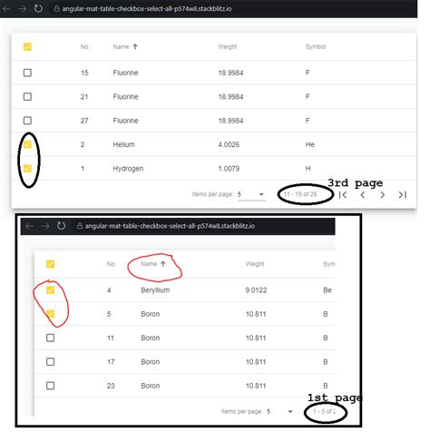 Image result for How to Implement Sorting in Angular