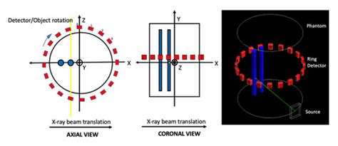 X-ray Fluorescence Computed Tomography (XFCT) Imaging with a Superfine ...