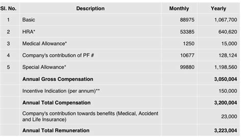 In Hand Salary Calculation👍 bowl | Glassdoor