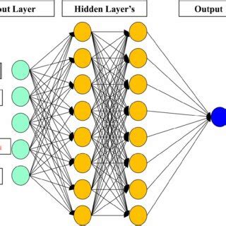 Artificial Neural Network Algorithm 的图像结果