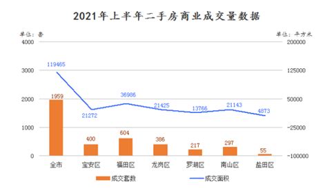 2018年深圳楼市年报告：一手房成交2.9万套，二手房成交6.4万套_房地产市场