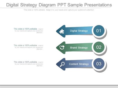 Digital Strategy Diagram 的图像结果