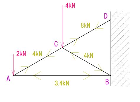 Image result for Maneuvering Models System Python Code