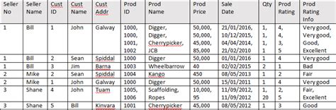 Image result for Conversion to 3NF Databases