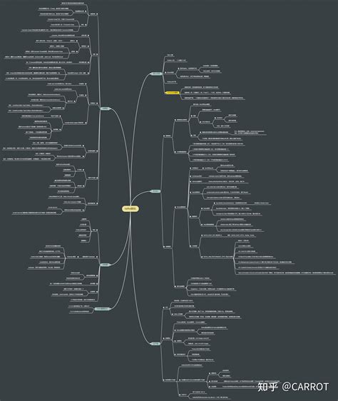 Java Spring Learning Path 的图像结果