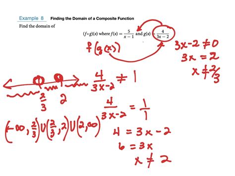 Image result for Freshman Mathschapter3compositfunction