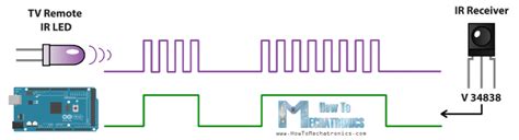 Image result for Arduino TV Remote Control