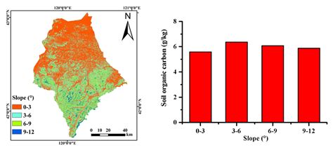 Spatiotemporal Changes and Driving Factors of Cultivated Soil Organic ...