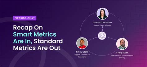 Image result for How to Develop SMART Metrics