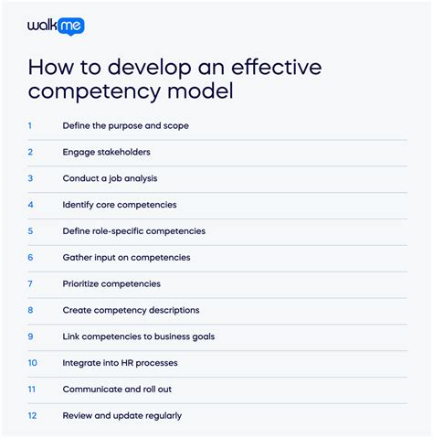 Sample Competency Model 的图像结果