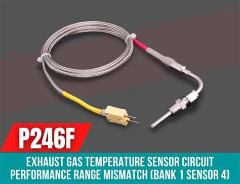 Image result for P249f Code