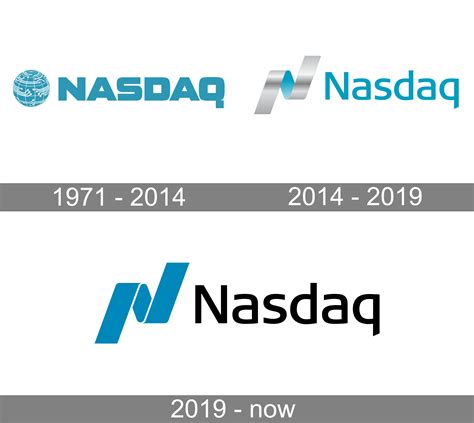 Nasdaq Logo and symbol, meaning, history, PNG, brand