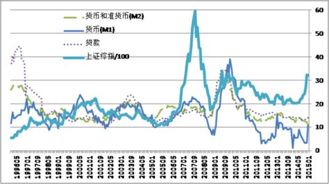 什么才是读懂社融、M2的正确姿势？请收好这份金融数据分析手册 - 华尔街见闻