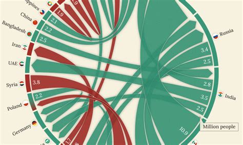 Emigration 的图像结果