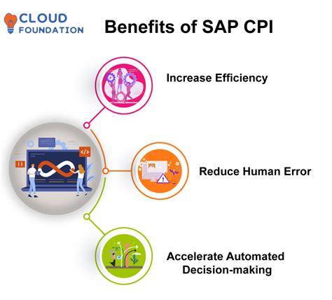 SAP CPI Training Online - CloudFoundation | Blog