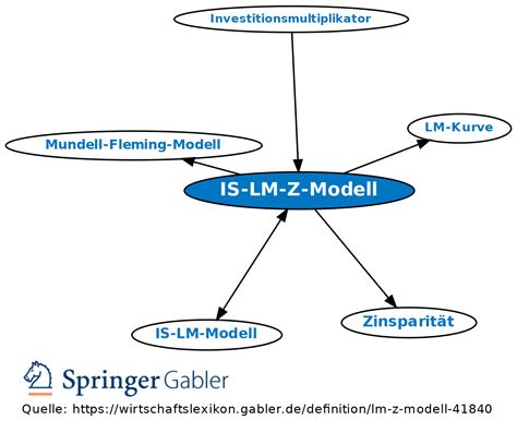 Exemplar Modell Definition – Deklination des Substantivs Modell – UODP