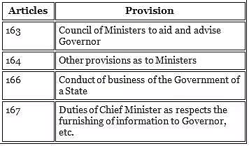 Laxmikanth Summary: State Council of Ministers - Indian Polity for UPSC ...
