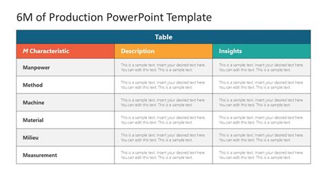 Image result for Man Method Material Machine 6M