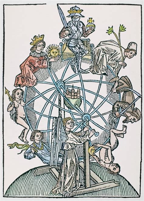 Wheel of Fortune Nan Astrological Representation of The Wheel of ...