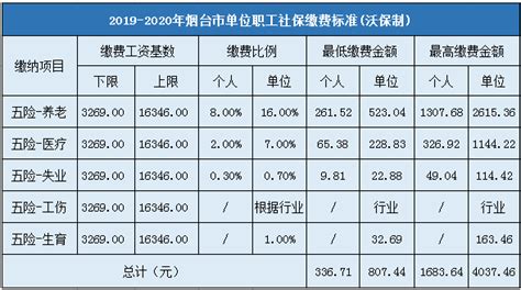 全国各地区最低工资标准情况（截至2023年1月1日）