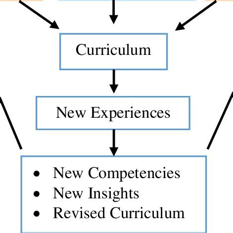 Sustainable Development Course 的图像结果