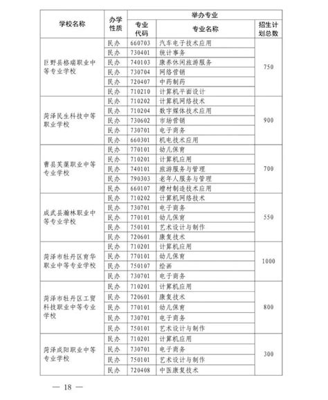 2024年菏泽市民办高中排名前十强_山东职校招生网