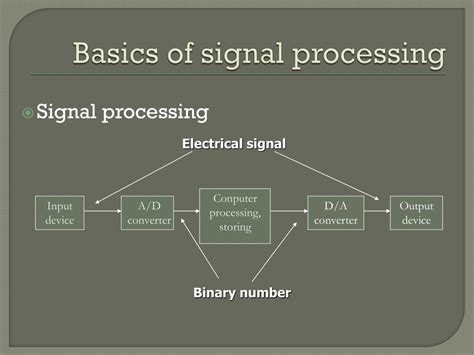 Image result for Processing Sound