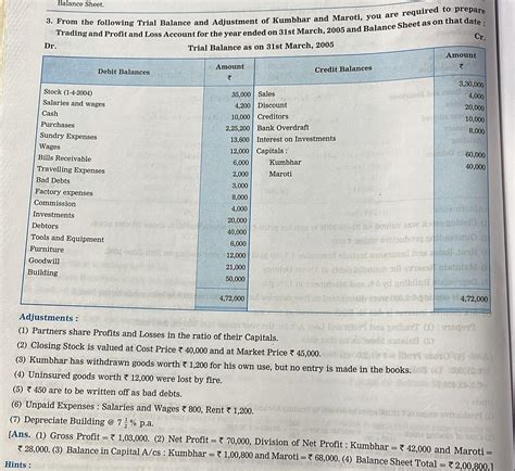 From the following Trial Balance and Adjustment of Kumbhar and Maroti ...