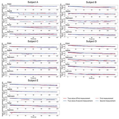 Physical Noninvasive Attacks on Photoplethysmogram by Computer ...