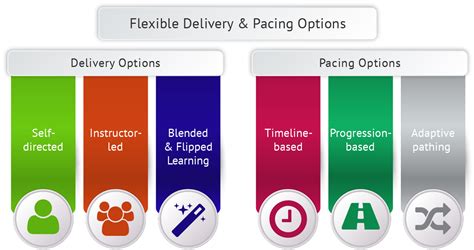 Financial Literacy Programs 的图像结果