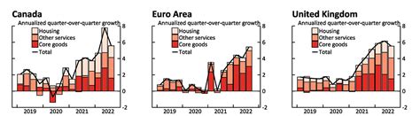 Post-Pandemic Inflation 的图像结果