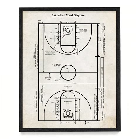 Wunderkammer Studio Basketball Court Diagram Poster Print - Basketball ...