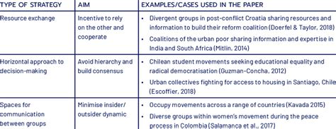 Cooperation Groups 的图像结果