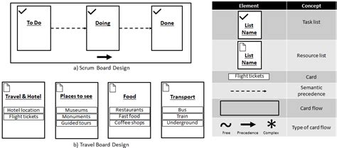 Graphic Language Examples Like Chart Sign Board 的图像结果