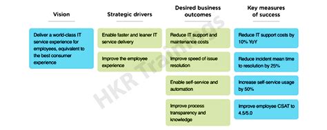 ServiceNow AWA Implementation Guide 的图像结果