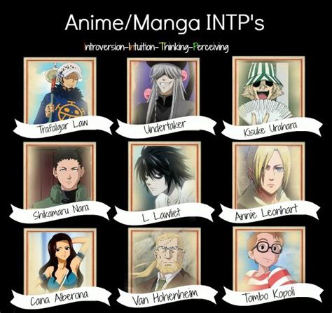 Anime Characters Mbti Intp - ANIMEDIA