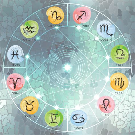 The Meaning of the Aspects in Astrology | Astrology, Aquarius and ...