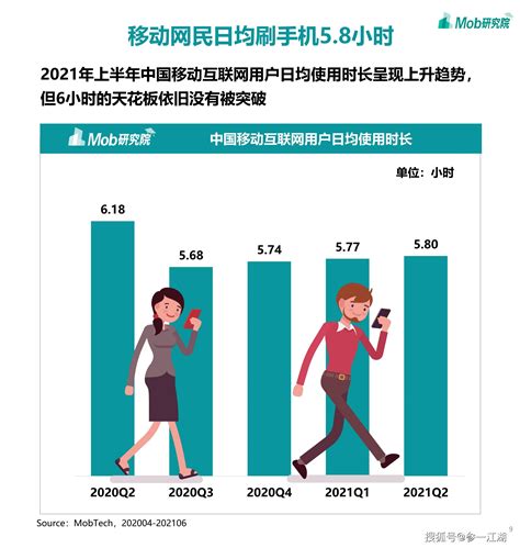 2021年中国移动互联网半年度大报告_&