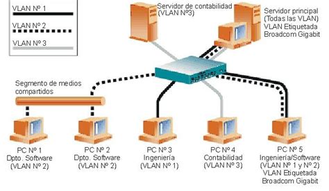 Concepts VLAN (Cisco IOS) - cisco.goffinet.org