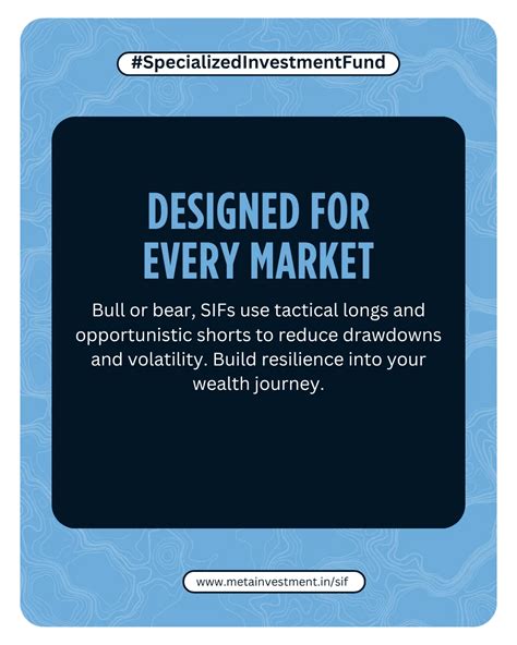 Introduction to Specialized Investment Funds (SIFs) · Meta Investment