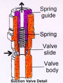 MAN B&W MC Engine VIT Pump