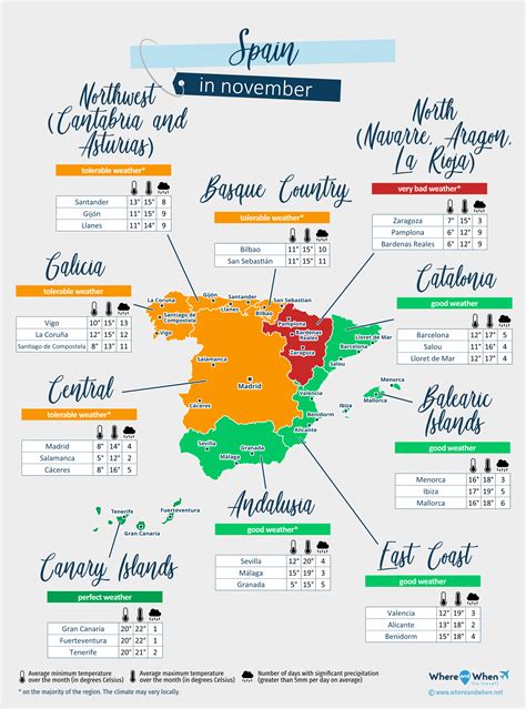 Spain November Weather 2026: Forecast and Temperature City by City ...